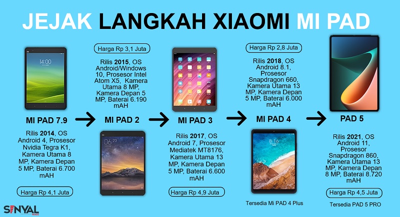 Xiaomi 5 Характеристика Цена