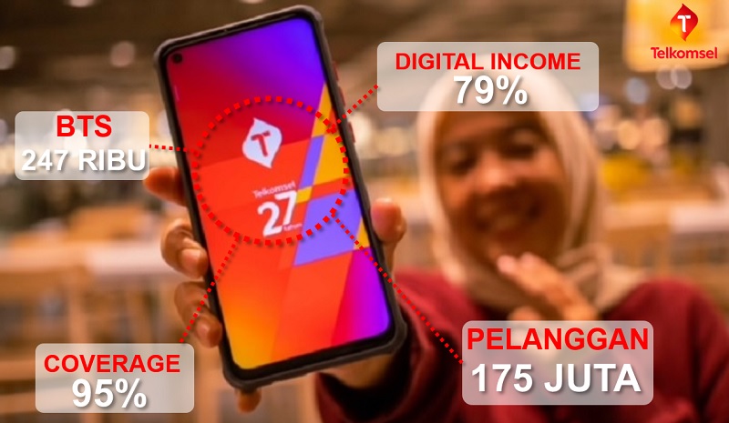 Telkomsel 27 Tahun, Komitmen Majukan Ekosistem Digital Indonesia ...