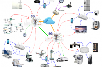 Menyongsong Era IoT dengan Menyiapkan Jaringan 5G (Revolusi Industri 4.0)