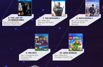 Blibli Sasar Penggemar PS4 dengan Game Terbaru