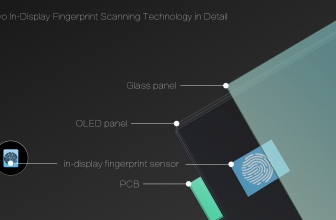 Inilah Inovasi Vivo In-Display Fingerprint Technology