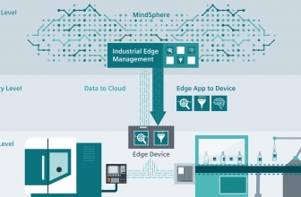 Siemens Industrial Edge Terdiri dari 3 Bagian