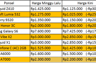 Harga Ponsel Turun, Ayo Berburu ke Pasar!