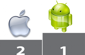 Android Menang Mutlak Versus iOS