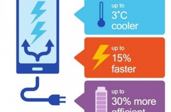 Qualcomm Kenalkan Quick Charge 4+ Lebih Cepat dan Efisien