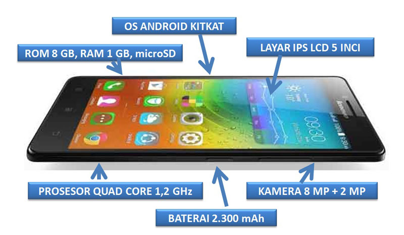 Lenovo A6000 Tantang Xiaomi Redmi 2