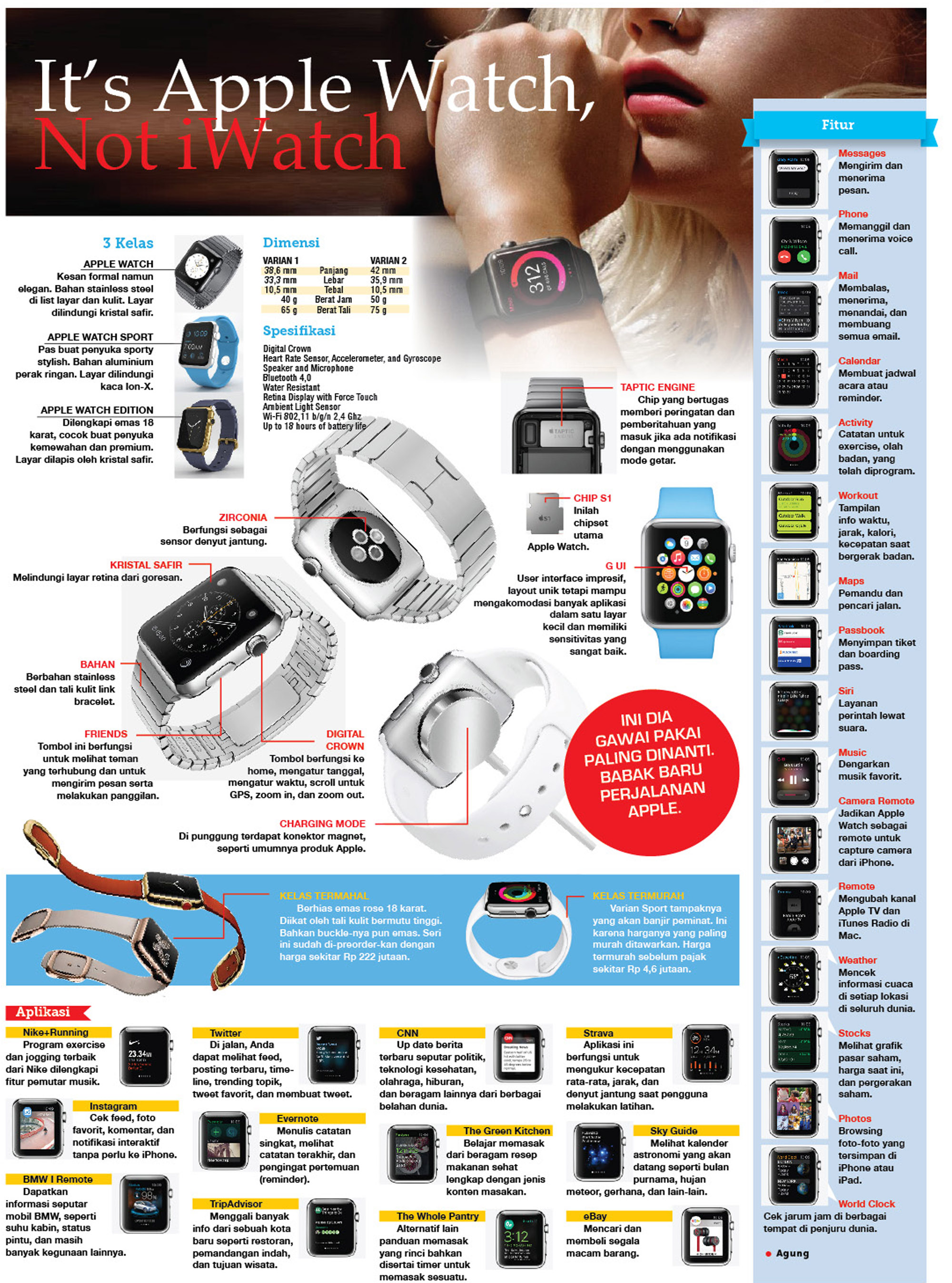 Infografis: Apple Watch dan Fungsi-fungsinya