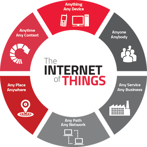 Persoalan Kesiapan dan Kehandalan Jaringan Perangkat IoT