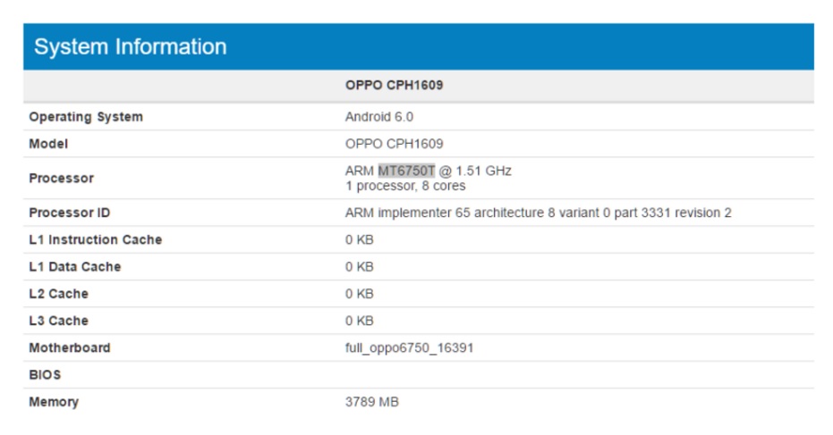 Oppo F3 akan Pakai RAM 4 GB dan Layar 5,5 inch