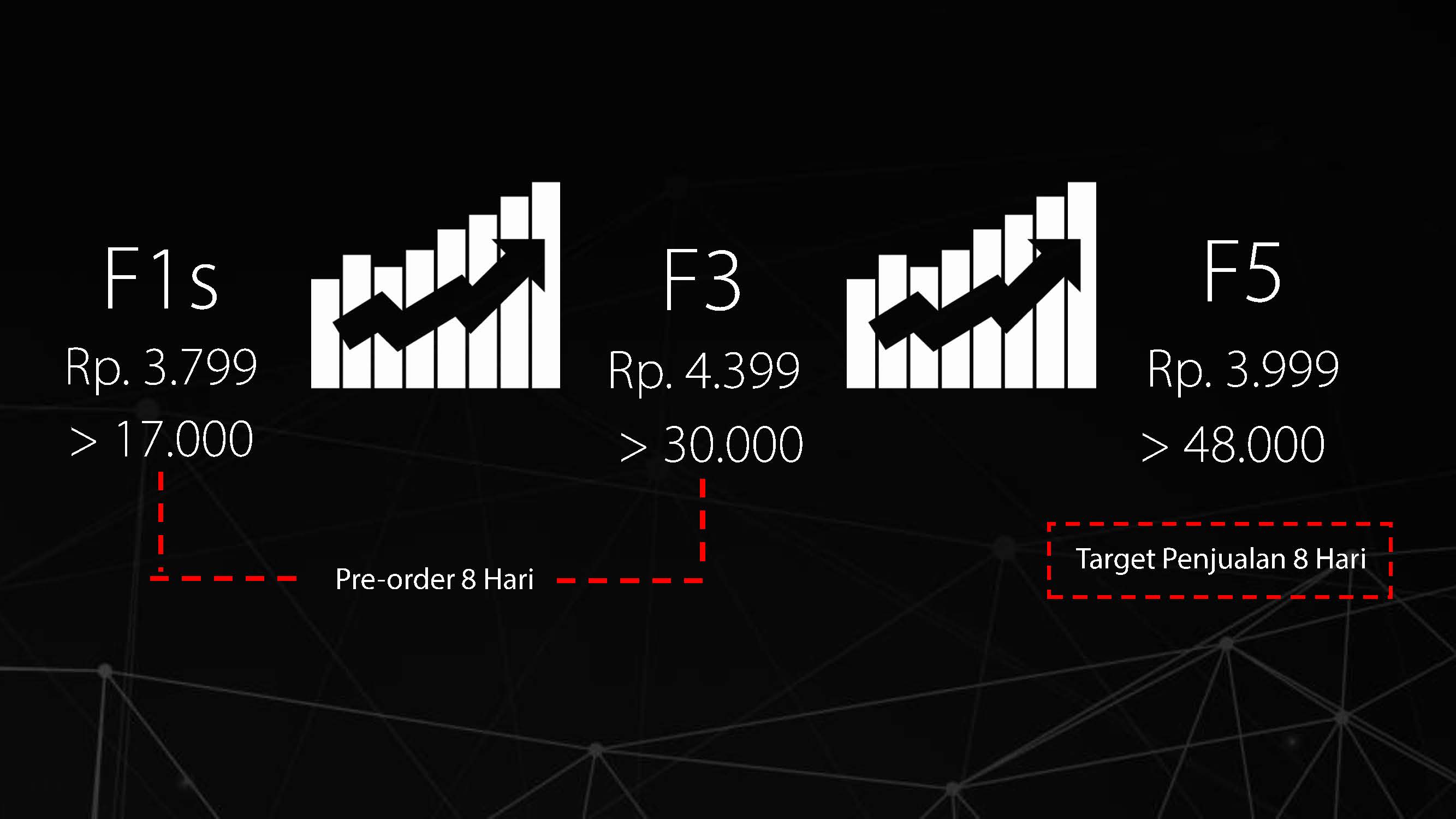 Target Penjualan OPPO F5 Lebih Cepat Tercapai