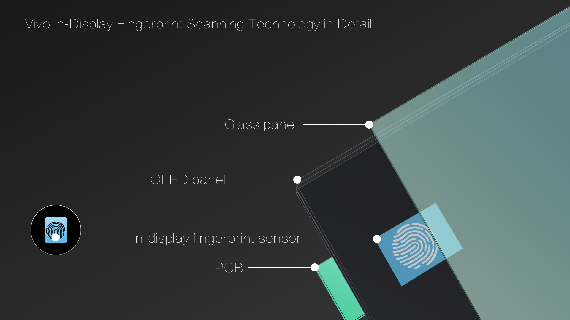 Inilah Inovasi Vivo In-Display Fingerprint Technology